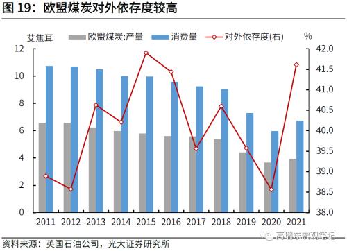 高瑞东 刘文豪：欧债危机2.0：市场在担忧什么？