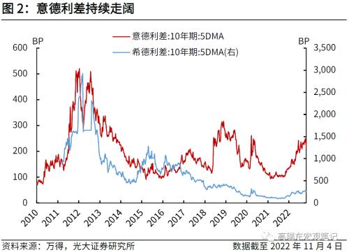 高瑞东 刘文豪：欧债危机2.0：市场在担忧什么？