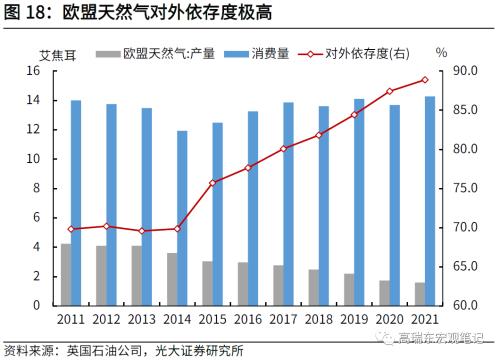 高瑞东 刘文豪：欧债危机2.0：市场在担忧什么？