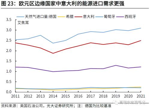 高瑞东 刘文豪：欧债危机2.0：市场在担忧什么？