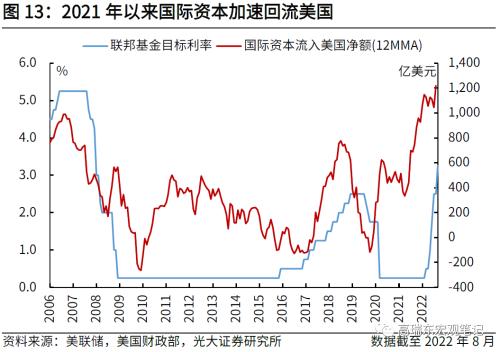 高瑞东 刘文豪：欧债危机2.0：市场在担忧什么？