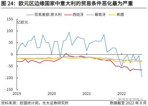 高瑞东 刘文豪：欧债危机2.0：市场在担忧什么？