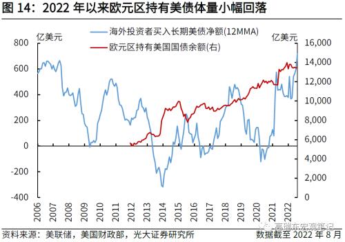 高瑞东 刘文豪：欧债危机2.0：市场在担忧什么？