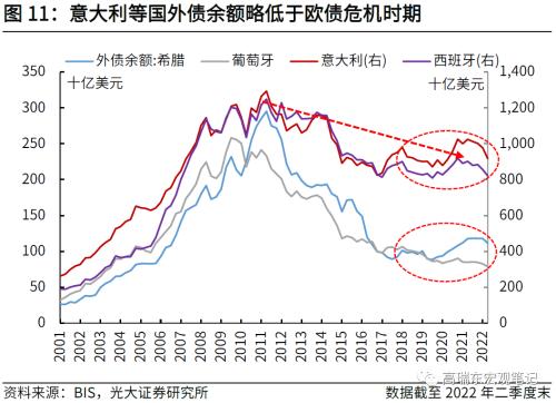 高瑞东 刘文豪：欧债危机2.0：市场在担忧什么？