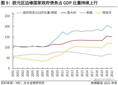 高瑞东 刘文豪：欧债危机2.0：市场在担忧什么？