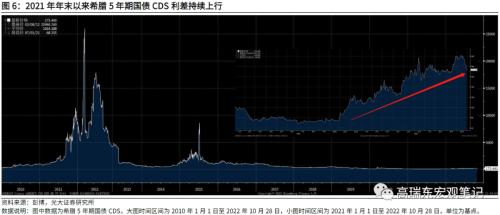 高瑞东 刘文豪：欧债危机2.0：市场在担忧什么？
