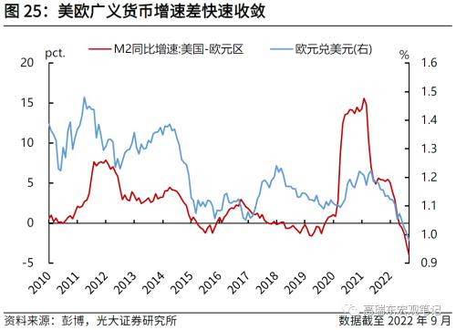高瑞东 刘文豪：欧债危机2.0：市场在担忧什么？