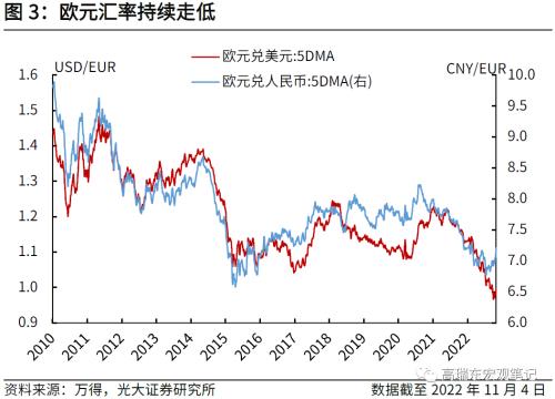 高瑞东 刘文豪：欧债危机2.0：市场在担忧什么？