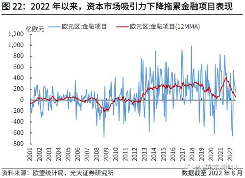 高瑞东 刘文豪：欧债危机2.0：市场在担忧什么？