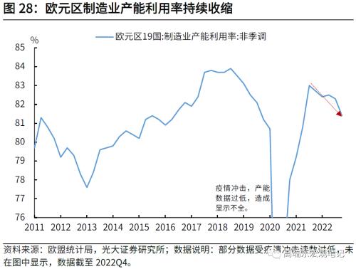高瑞东 刘文豪：欧债危机2.0：市场在担忧什么？