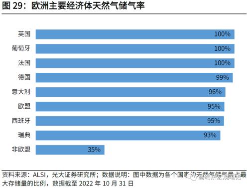 高瑞东 刘文豪：欧债危机2.0：市场在担忧什么？