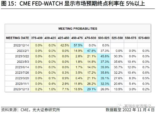 高瑞东 刘文豪：欧债危机2.0：市场在担忧什么？