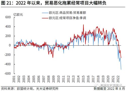 高瑞东 刘文豪：欧债危机2.0：市场在担忧什么？