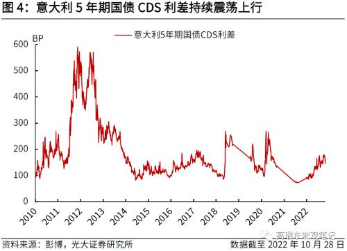 高瑞东 刘文豪：欧债危机2.0：市场在担忧什么？