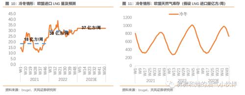 【天风能源】欧洲天然气价格跌至负值？危机远未结束