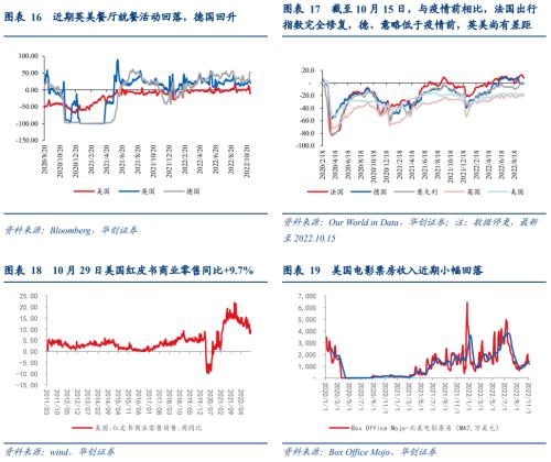 【华创宏观·张瑜团队】强就业背后的悲观信号——10月非农数据点评&；海外双周报第18期
