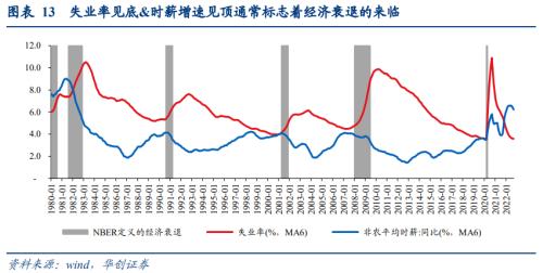 【华创宏观·张瑜团队】强就业背后的悲观信号——10月非农数据点评&；海外双周报第18期