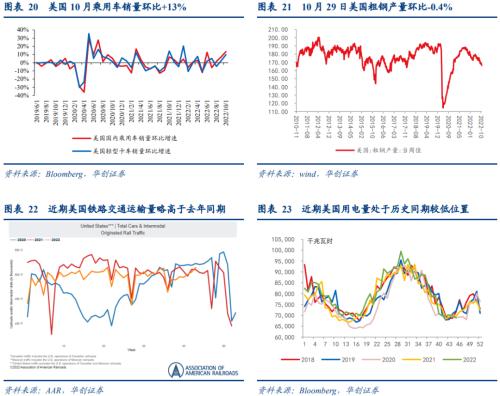 【华创宏观·张瑜团队】强就业背后的悲观信号——10月非农数据点评&；海外双周报第18期
