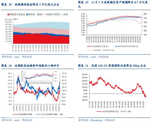 【华创宏观·张瑜团队】强就业背后的悲观信号——10月非农数据点评&；海外双周报第18期
