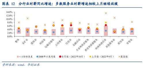 【华创宏观·张瑜团队】强就业背后的悲观信号——10月非农数据点评&；海外双周报第18期