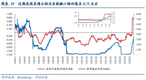 【华创宏观·张瑜团队】强就业背后的悲观信号——10月非农数据点评&；海外双周报第18期