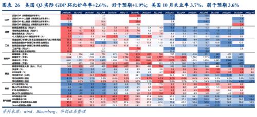 【华创宏观·张瑜团队】强就业背后的悲观信号——10月非农数据点评&；海外双周报第18期