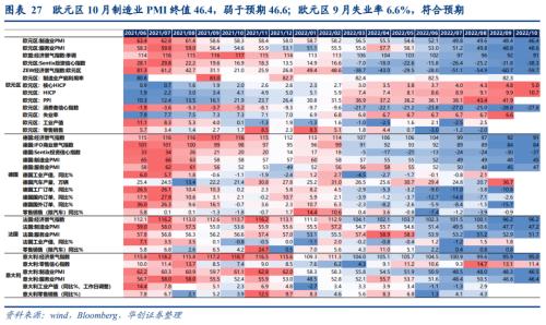 【华创宏观·张瑜团队】强就业背后的悲观信号——10月非农数据点评&；海外双周报第18期