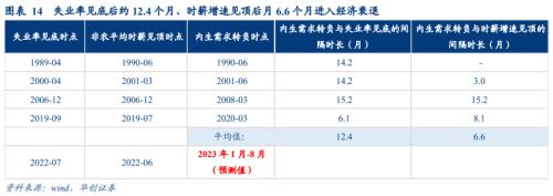【华创宏观·张瑜团队】强就业背后的悲观信号——10月非农数据点评&；海外双周报第18期
