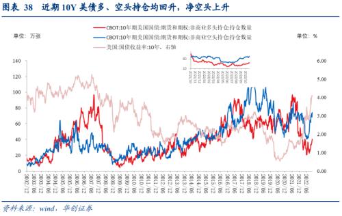 【华创宏观·张瑜团队】强就业背后的悲观信号——10月非农数据点评&；海外双周报第18期