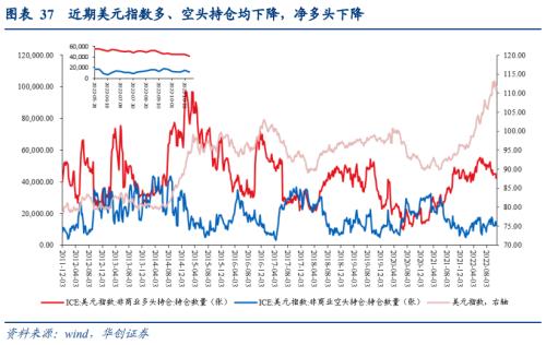 【华创宏观·张瑜团队】强就业背后的悲观信号——10月非农数据点评&；海外双周报第18期