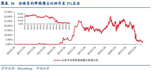 【华创宏观·张瑜团队】强就业背后的悲观信号——10月非农数据点评&；海外双周报第18期