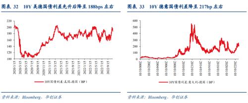 【华创宏观·张瑜团队】强就业背后的悲观信号——10月非农数据点评&；海外双周报第18期