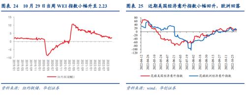 【华创宏观·张瑜团队】强就业背后的悲观信号——10月非农数据点评&；海外双周报第18期