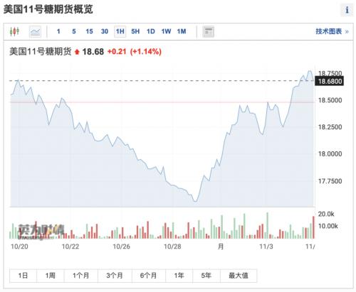 罕见一幕!拜登、奥巴马突然联手,狙击特朗普?印度也有大动作,粮食危机又起?能源巨头赚疯了