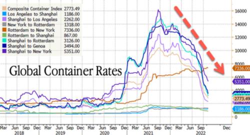 历史罕见!美国第一大港口