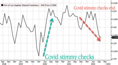 历史罕见!美国第一大港口