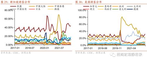 招商宏观 | 站在美元的顶部——2023年宏观经济展望海外篇
