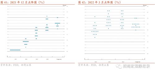 招商宏观 | 站在美元的顶部——2023年宏观经济展望海外篇