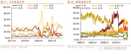 招商宏观 | 站在美元的顶部——2023年宏观经济展望海外篇