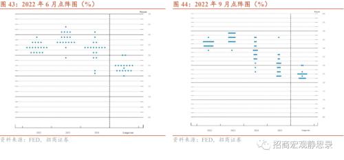 招商宏观 | 站在美元的顶部——2023年宏观经济展望海外篇