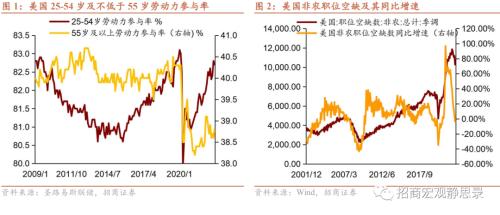 招商宏观 | 站在美元的顶部——2023年宏观经济展望海外篇