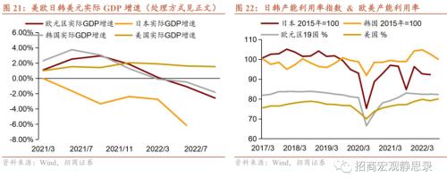 招商宏观 | 站在美元的顶部——2023年宏观经济展望海外篇