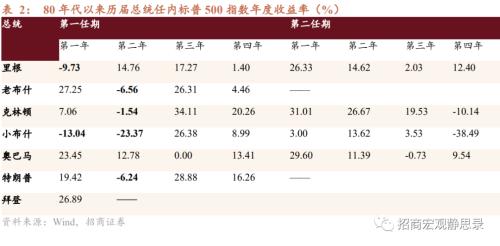 招商宏观 | 站在美元的顶部——2023年宏观经济展望海外篇