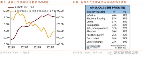 招商宏观 | 站在美元的顶部——2023年宏观经济展望海外篇