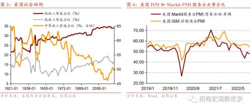 招商宏观 | 站在美元的顶部——2023年宏观经济展望海外篇