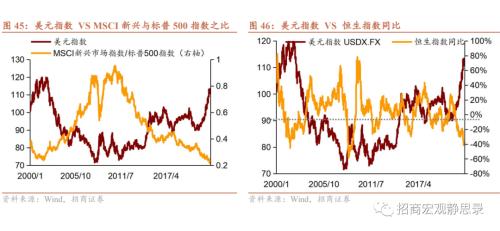 招商宏观 | 站在美元的顶部——2023年宏观经济展望海外篇