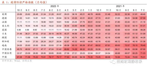 招商宏观 | 站在美元的顶部——2023年宏观经济展望海外篇