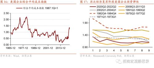 招商宏观 | 站在美元的顶部——2023年宏观经济展望海外篇