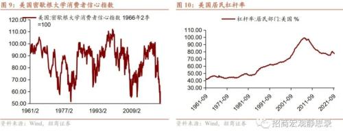 招商宏观 | 站在美元的顶部——2023年宏观经济展望海外篇