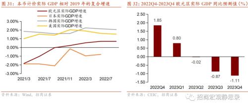 招商宏观 | 站在美元的顶部——2023年宏观经济展望海外篇
